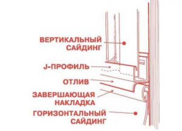 Облицовка фундамента пластиковыми панелями	5