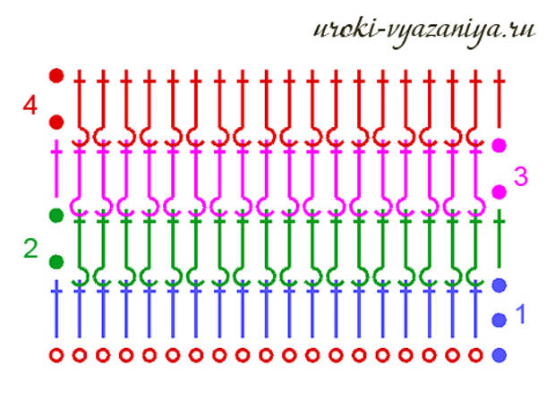 Как вязать резинку крючком схема