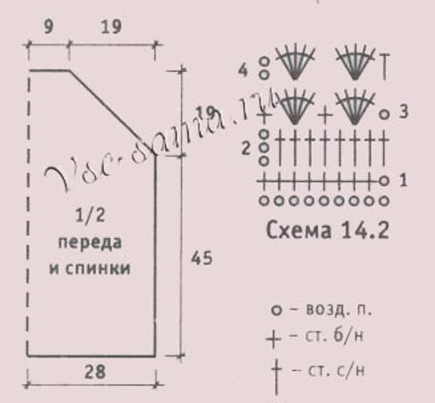 Фигурная окантовка на шее схема