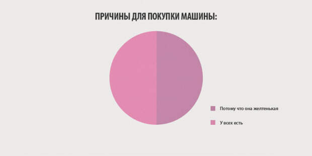 10 инфографиков, которые отображают всю правду о женщинах женщины, инфографика