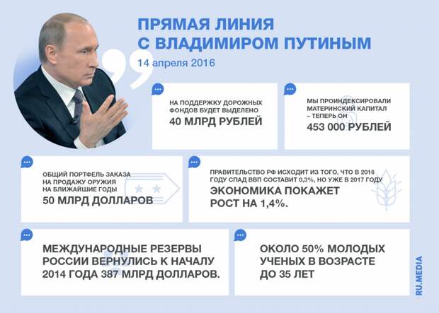 Когда прямая линия с президентом. Прямая линия с Путиным прикол. Итоги прямой линии Путина. Прямая линия с Путиным мемы. Прямая линия с Путиным Мем.