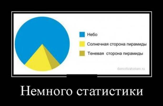 Демотиваторы, фразы с юмором.