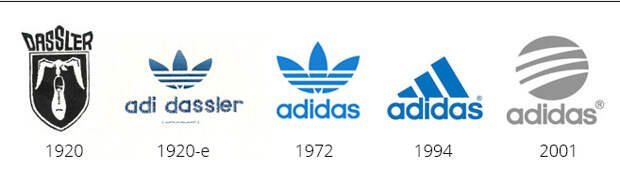 Adidas против Puma