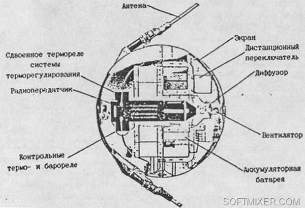 satellite