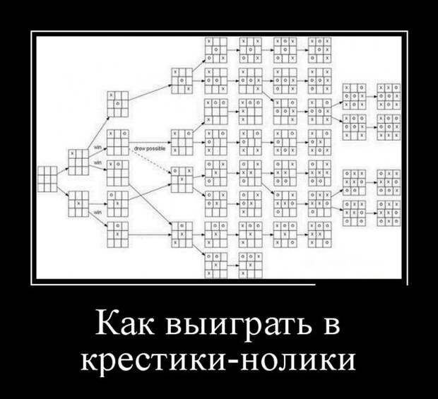 Демотиваторы (30 фото)