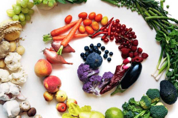Какие продукты называются кислыми, а какие щелочными?