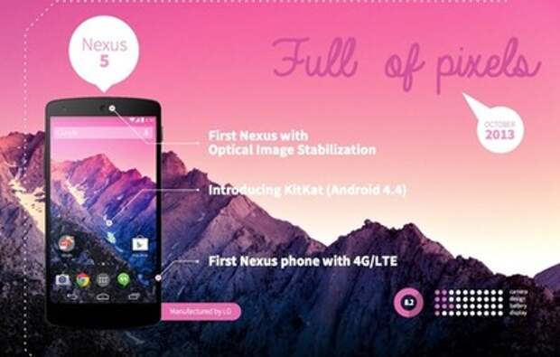 Nexus 5 в инфографике