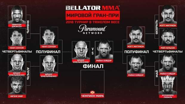 Турнирная таблица Bellator 2018 в тяжелом весе финал