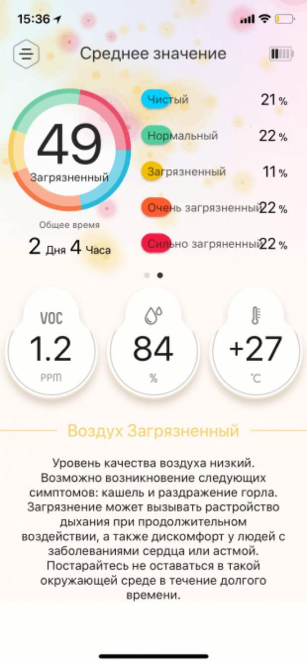 Среднее значение Atmotube 2.0. Среднее значение