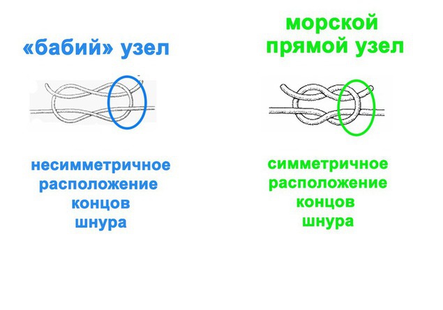 Пришиваем пуговицы в один прокол (Diy)