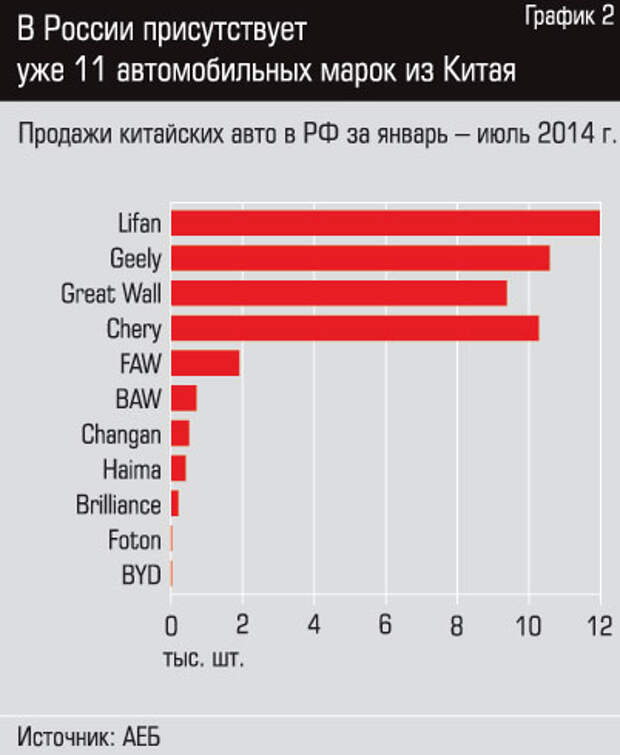 Сколько в китае автомобильных брендов. Китайские автомобили статистика продаж. Китайские автомобильные бренды на российском рынке. Китайские Автобренды на российском рынке. Рейтинг автомобильных марок Китая.