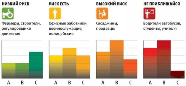 Группа риска Группа риска