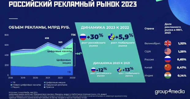 Рынок мебели в россии 2023