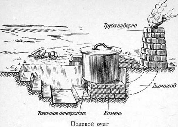 Схема кострища из кирпича