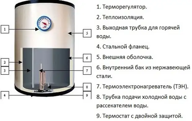 Установка проточного водонагревателя | Схема подключения к водопроводу - своими руками