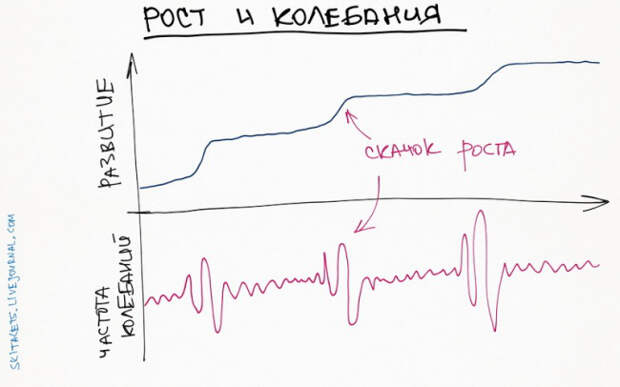 графики как стать более эффективным и успешным