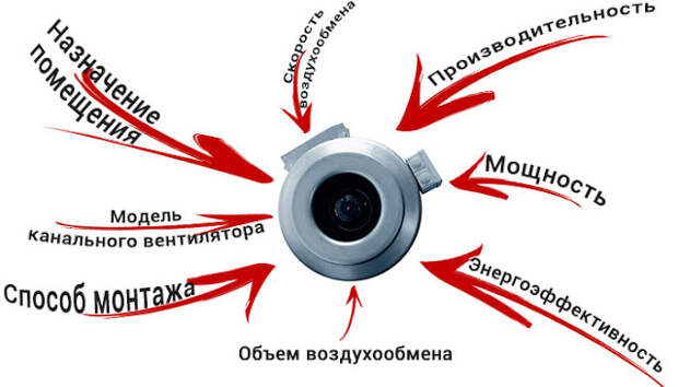 Услуги сантехника в Москве и Московской области