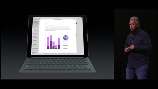 Smart Keyboard для Apple iPad Pro