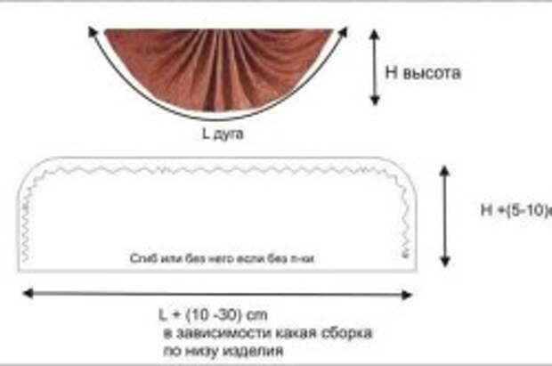 Shema-rascheta-materiala-dlja-lambrekena-250x166 (250x166, 9Kb)