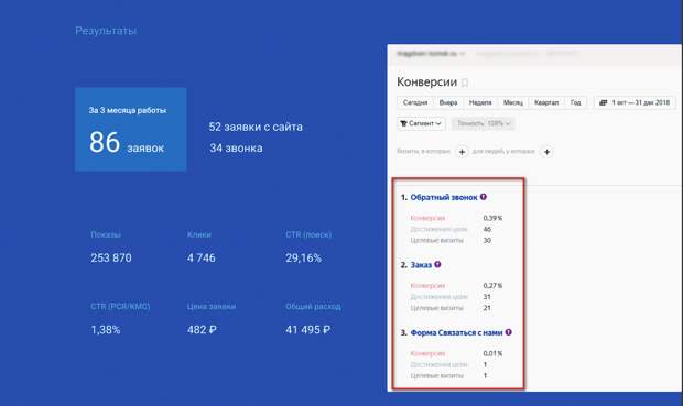 Как цифровое агентство оживит твой бизнес