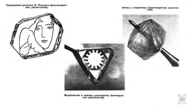 Современный термохимический метод обр...