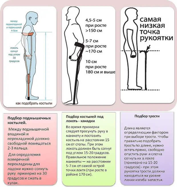 Подбор костылей и трости фото Медтехника