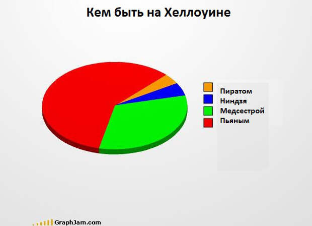 Забавные графики (8)