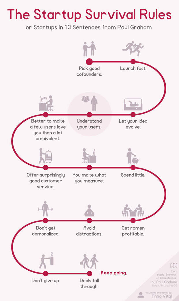 Startup Infographic