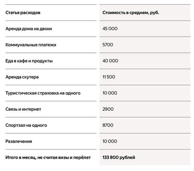 6 Таиланд Пхукет