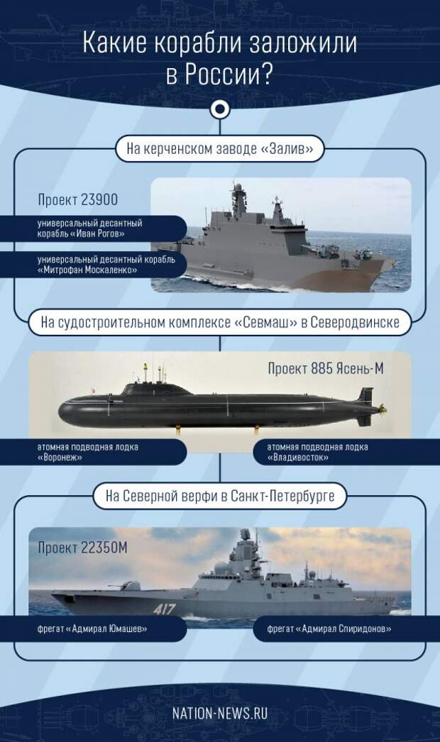 Универсальный десантный корабль вертолетоносец проекта 23900 митрофан москаленко