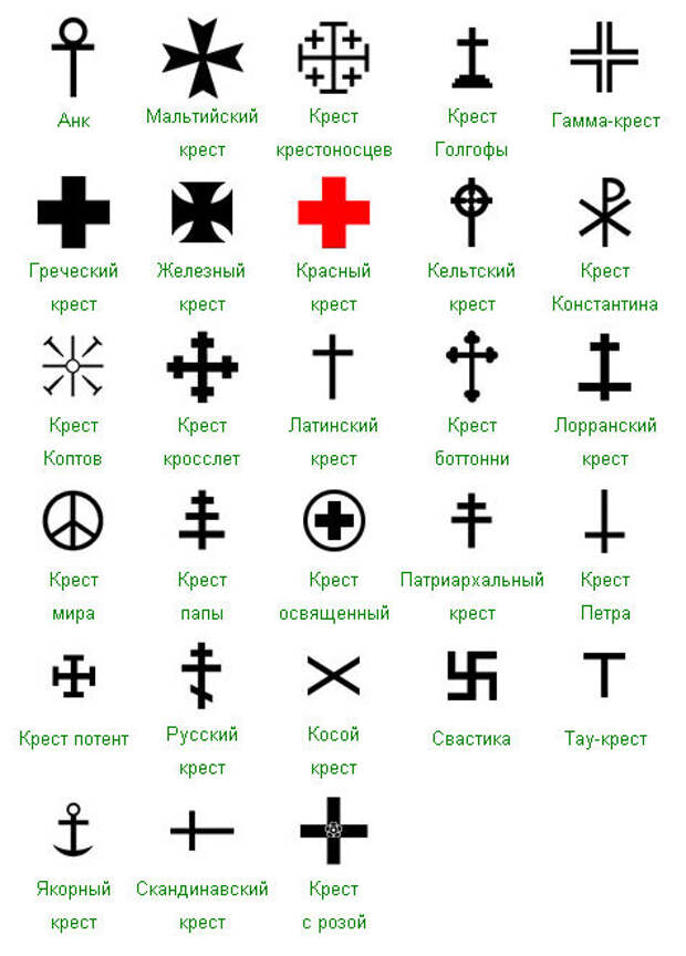 Разновидности креста
