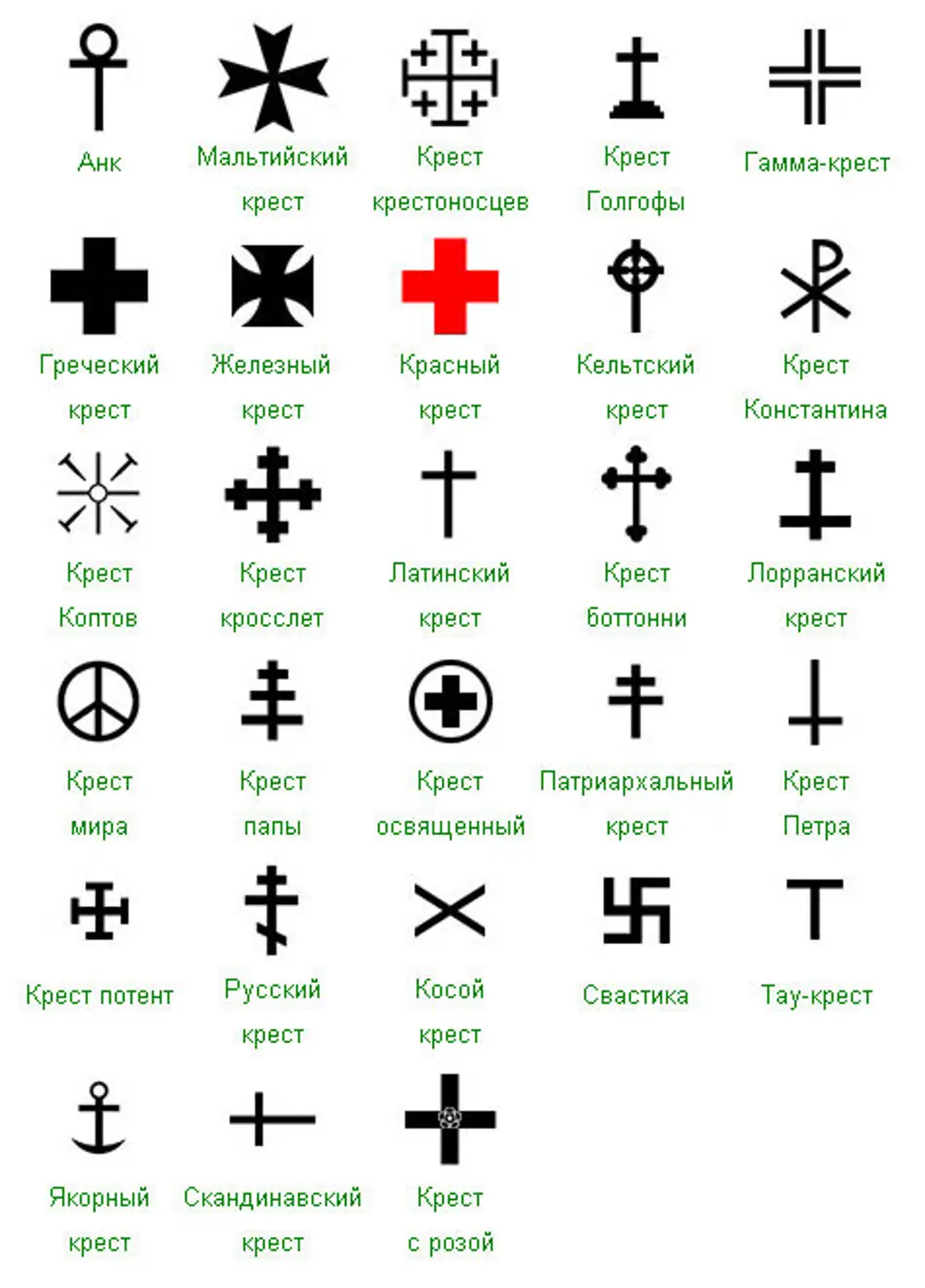 Почему крест в ногах. Формы крестов в христианстве. Символы на кресте и их значение. Крест символ.