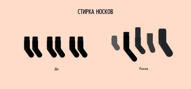 Ироничные факты о нашей жизни в графиках график, факты