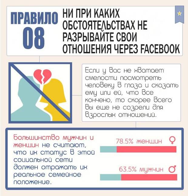 12 правил этикета в социальных сетях
