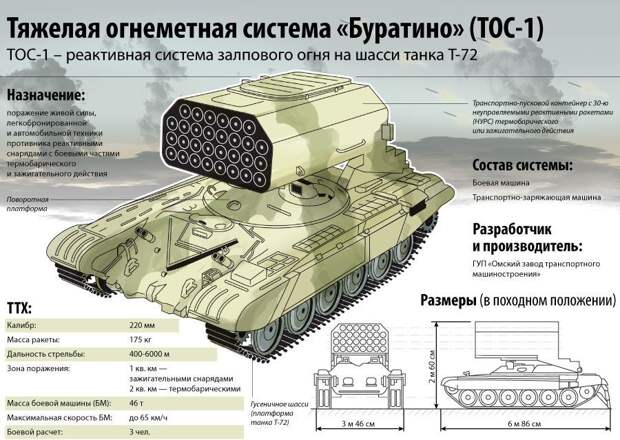 Наше оружие - самое искреннее и вежливое. Сами названия расслабляют названия, оружие