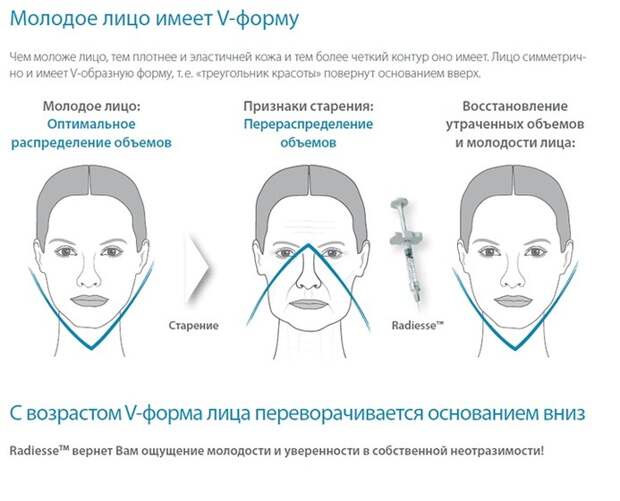 Уколы красоты: есть ли причины бояться? - фото 2