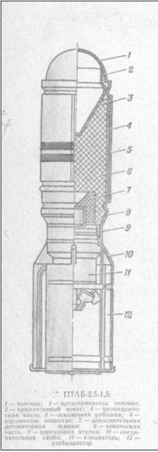 Птабу. Кумулятивная бомба ПТАБ-2.5-1.5. ПТАБ ил-2. Противотанковая бомба ПТАБ-1м. Противотанковая авиабомба ПТАБ 2.5-1.5.