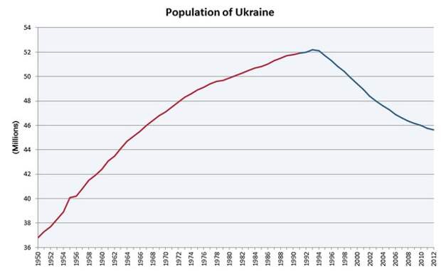 Акции: Демотиваторы ЕС - Украина