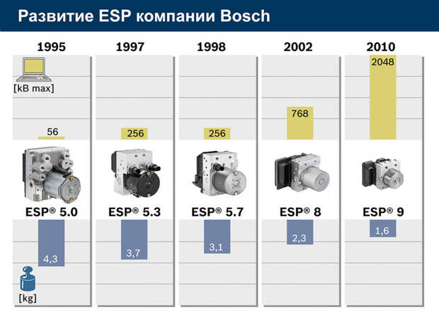 Автомобильное читерство, или Маленькие секреты ESP - Фото 4