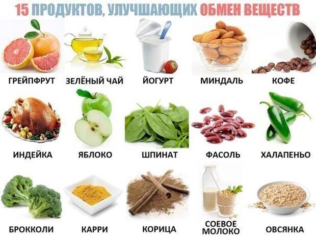 продукты для ускорения метаболизма