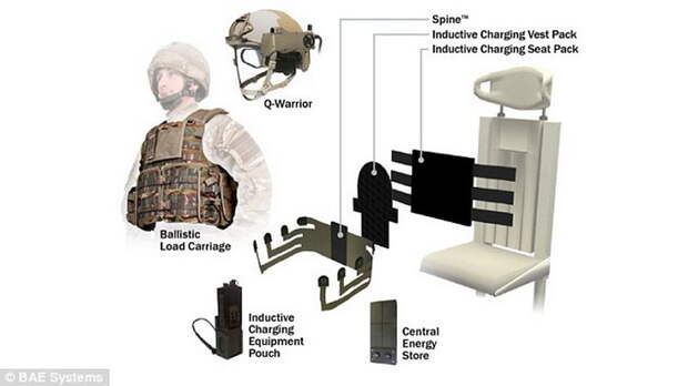 26F217C900000578-3009288-BAE_Systems_has_created_its_Broadsword_range_of_devices_pictured-a-7_1427200207013