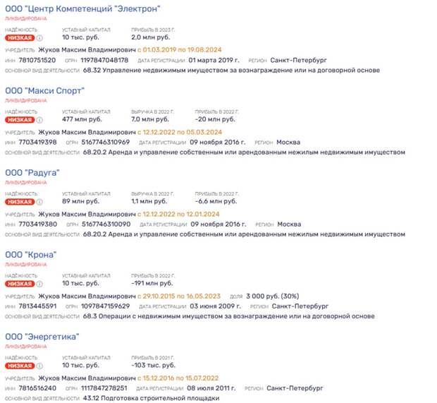 Пронырливый энергетик: Горячев как зеркало