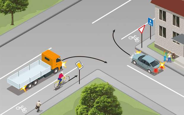 Велосипедист на перекрестке — как тогда разъезжаться?