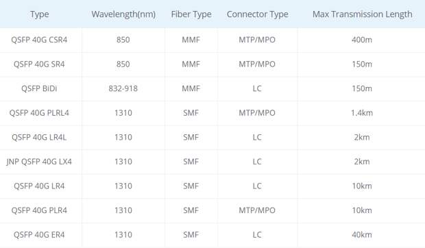 спецификации-оптического-модуля-40G QSFP+