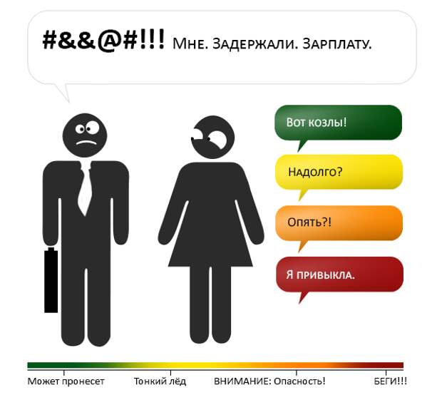 Шкала опасности при разговоре с женщиной Шкала, разговор, женщина