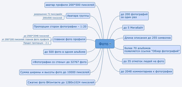 Какие ограничения есть в ВКонтакте Ограничения ВКонтакте