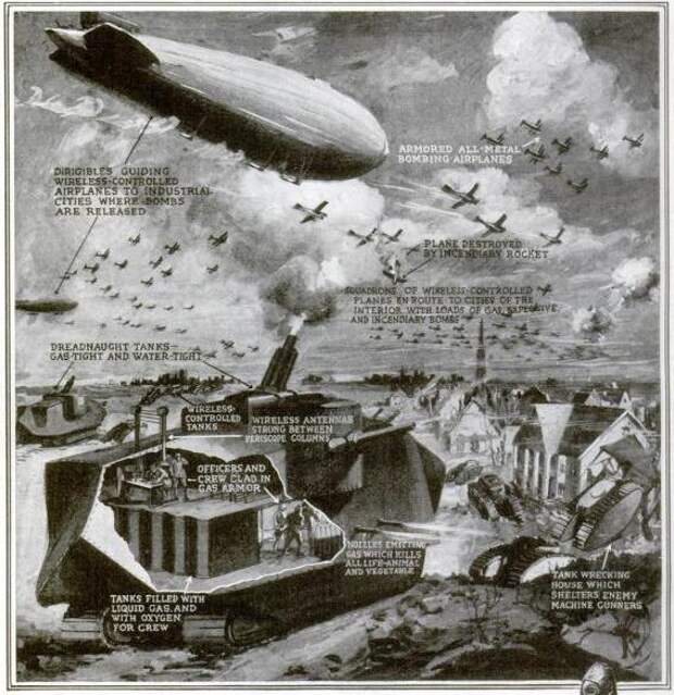 Future Tanks from 1900...