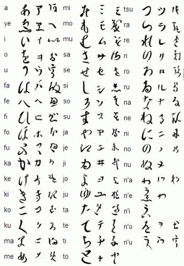 Японское письмо. Японские письменные буквы. Японская письменность. Японский язык письменный. Печатные японские буквы.