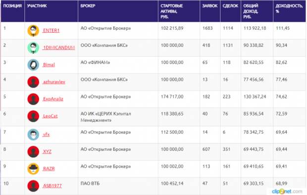 ЛЧИ-2019.03.10.2019. Enter1 не только быстрые лапки, но и титановые яйца. ЛЧИ-2019.03.10.2019. Enter1 не только быстрые лапки, но и титановые яйца.