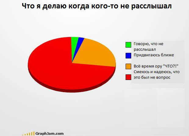 Забавные графики (9)